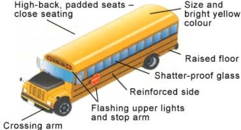 school bus diagram